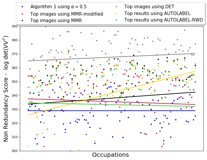 Figure 31